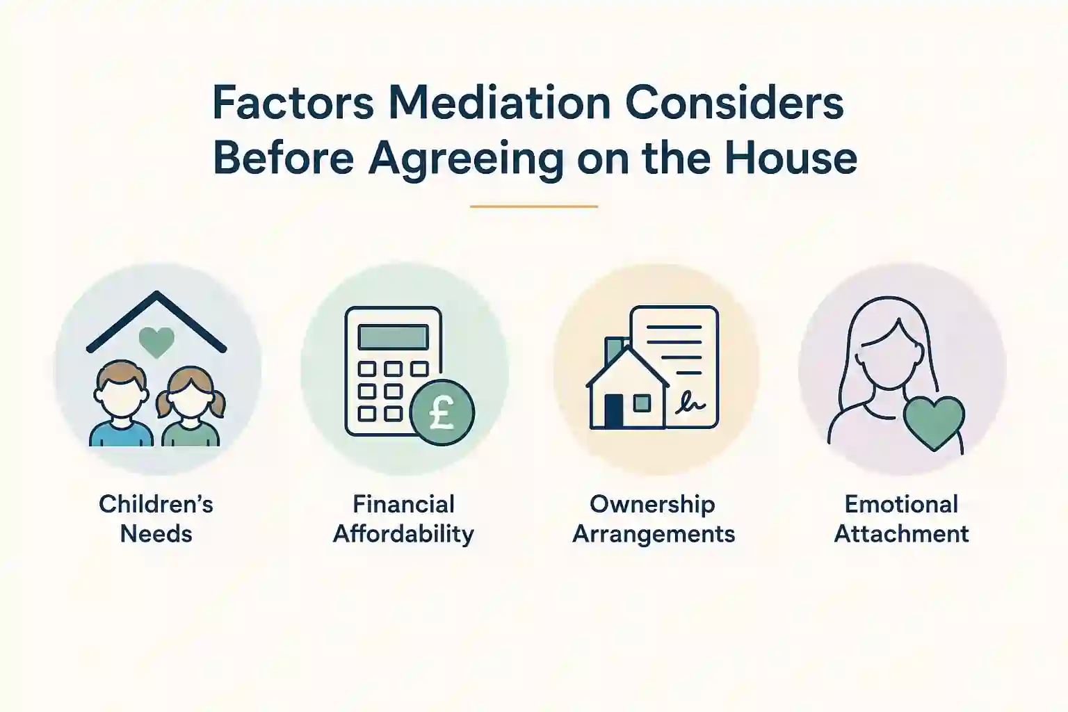 What Factors Does Mediation Consider Before Reaching an Agreement About the House Ampthill?